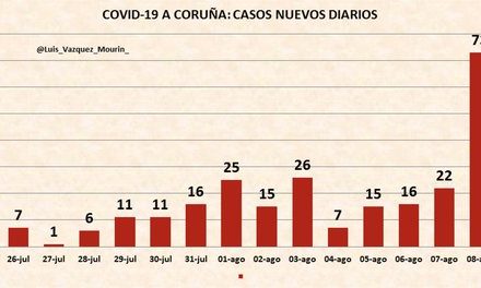La posibilidad de un confinamiento en A Coruña parece cada vez más cercana