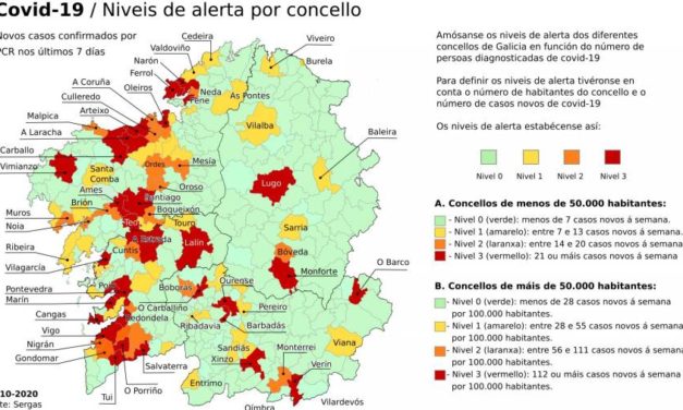 Más de 30 concellos gallegos en alarma roja por número de contagios