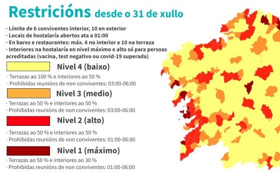 60 concellos de Galicia en restricciones máximas y altas